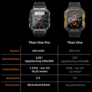 Titan One Pro